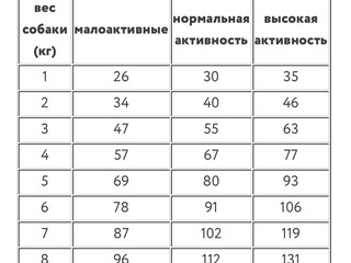 Полнорационный сухой корм для мелких пород