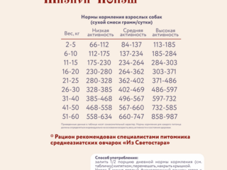Сухая каша для собак - индейка со злаками