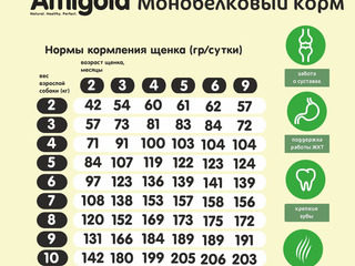 Сухой корм для щенков мелких пород с индейкой