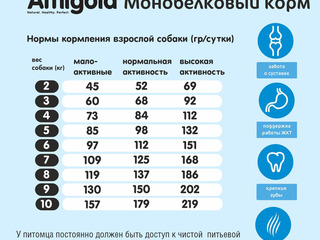 Полнорационный сухой корм для мелких пород с рыбой